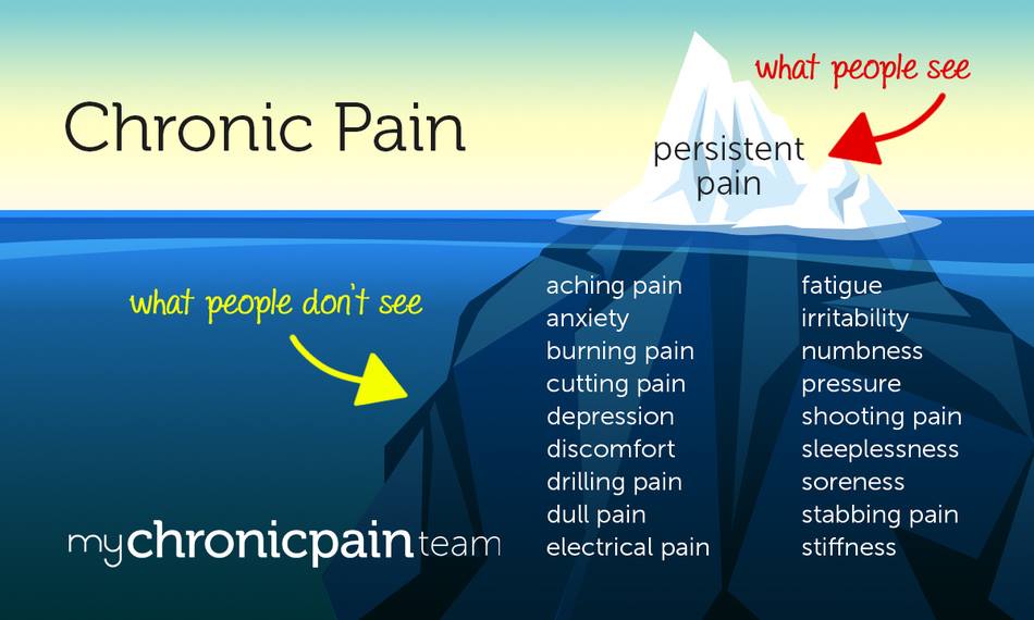 chronic-pain-careplus-compounding