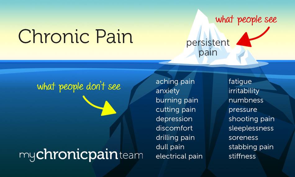 Chronic Pain CarePlus Compounding